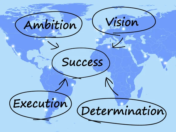 Diagrama de Sucesso Mostrando Visão Ambição Execução e Determinação — Fotografia de Stock