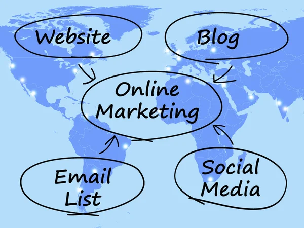 Diagrama de Marketing Online Mostrando Blogs Sites Mídia Social e — Fotografia de Stock