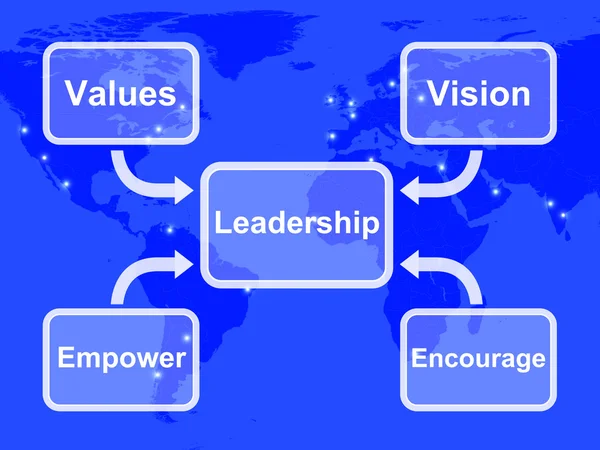 Liderlik diyagramı gösteren vizyon değerler destek sağlamak ve teşvik etmek — Stok fotoğraf