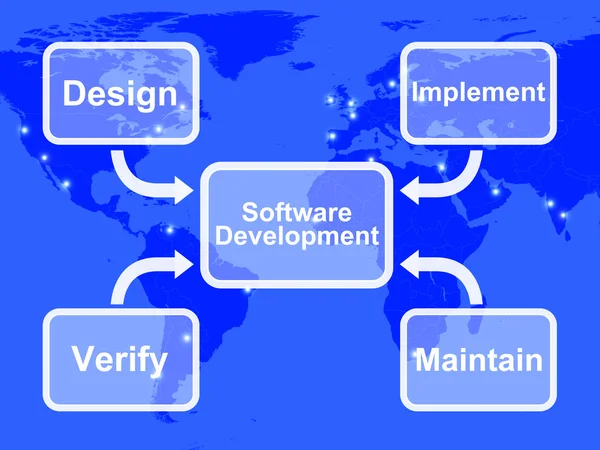 Diagrama de Desarrollo de Software Mostrando Diseño Implementar Mantener A —  Fotos de Stock