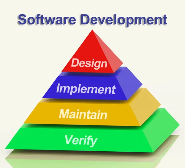 Desarrollo de Software Pirámide Mostrando Diseño Implementar Mantener A — Foto de Stock