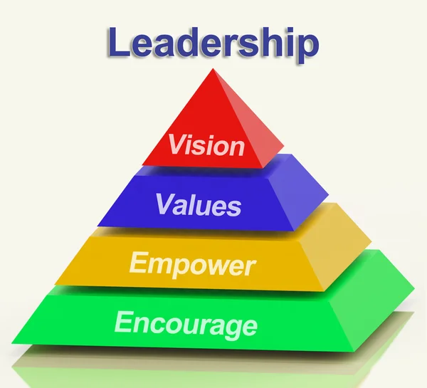 Leadership Pyramid Showing Vision Values Empower and Encourage — Stock Photo, Image