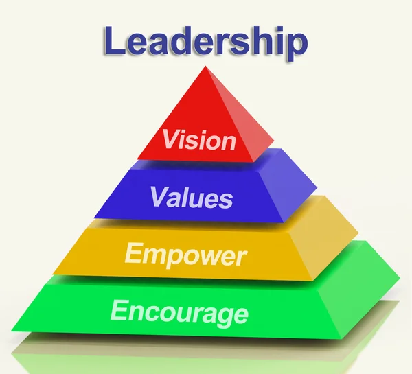 stock image Leadership Pyramid Showing Vision Values Empower and Encourage