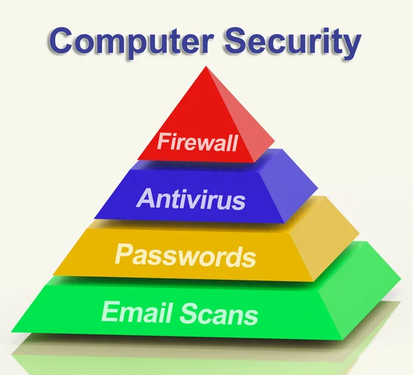 Computer piramidediagram toont laptop interet veiligheid — Stockfoto