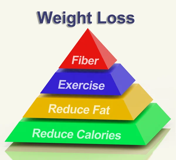 Vikt förlust pyramid visar fiber motion fett och kalorier — Stockfoto