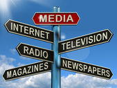 mediální rozcestník ukazující internetové televizní noviny časopisy