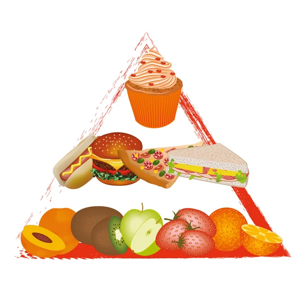 Piramide alimentare — Vettoriale Stock