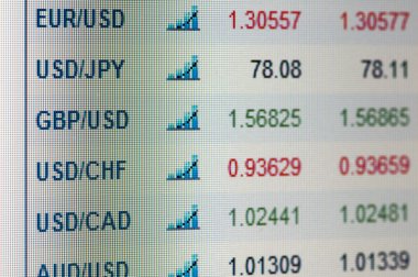 Indices of currencies on display clipart