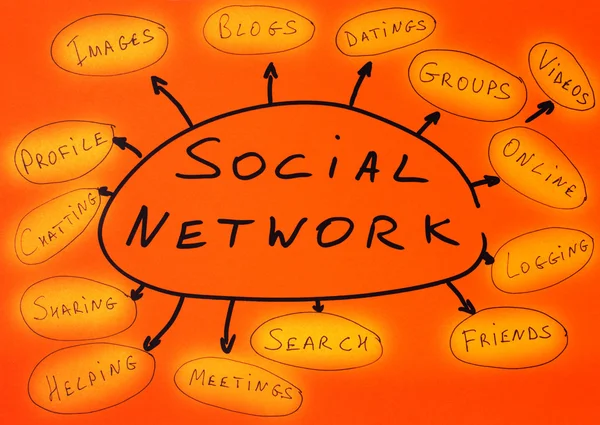 Szociális hálózati koncepció szöveg — Stock Fotó