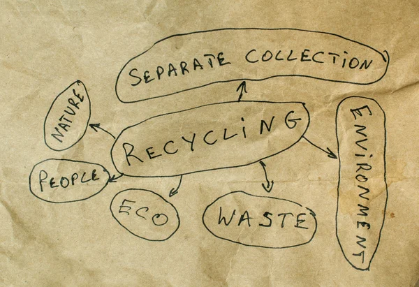 Texto de concepção de reciclagem — Fotografia de Stock