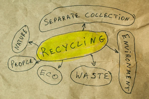 リサイクルの概念のテキスト — ストック写真
