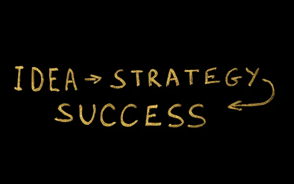Ideia, strategie en succes conceptie teksten — Stockfoto