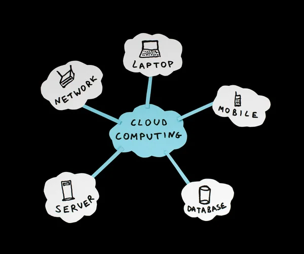 Stock image Cloud computing conception