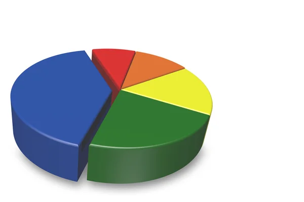 stock image Empty 3D pi chart