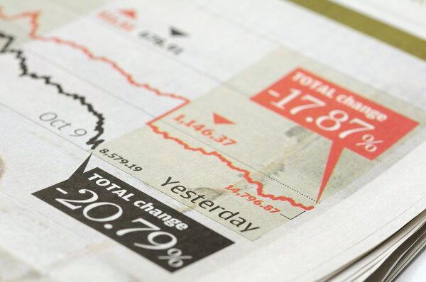 Stock market indices chart