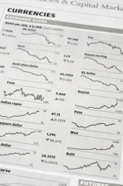 Tasso di cambio delle valute — Foto Stock