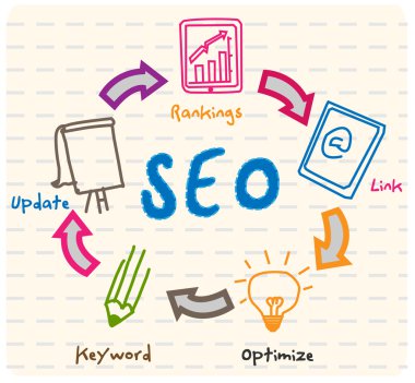 Search engine optimization vector