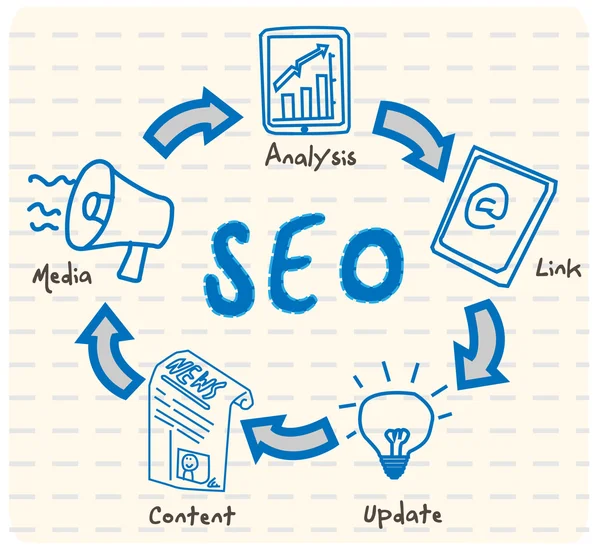 Vector de ciclo SEO — Vector de stock