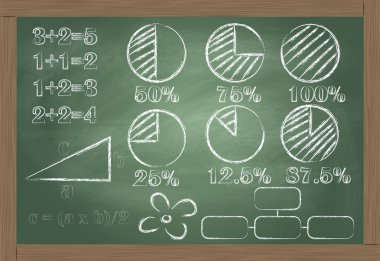 Math classroom chalkboard with cute love formula concept illustration background vector clipart