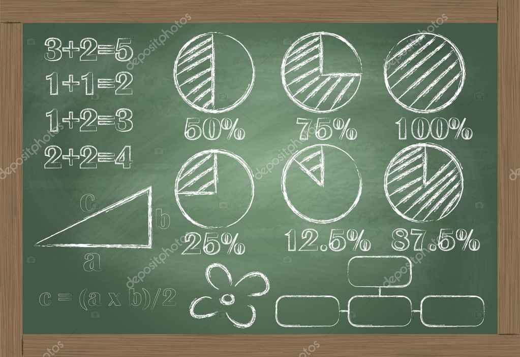 Math classroom chalkboard with cute love formula concept illustration  background vector Stock Vector Image by ©k3studija #9708024
