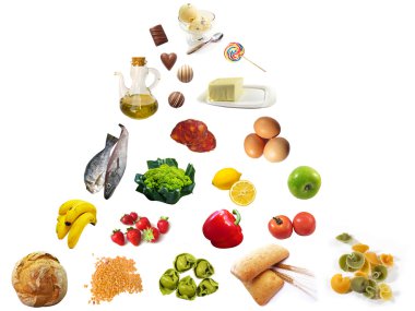 Food pyramid clipart