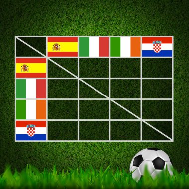 Futbol topu (futbol) tablo puan, euro 2012 grup c