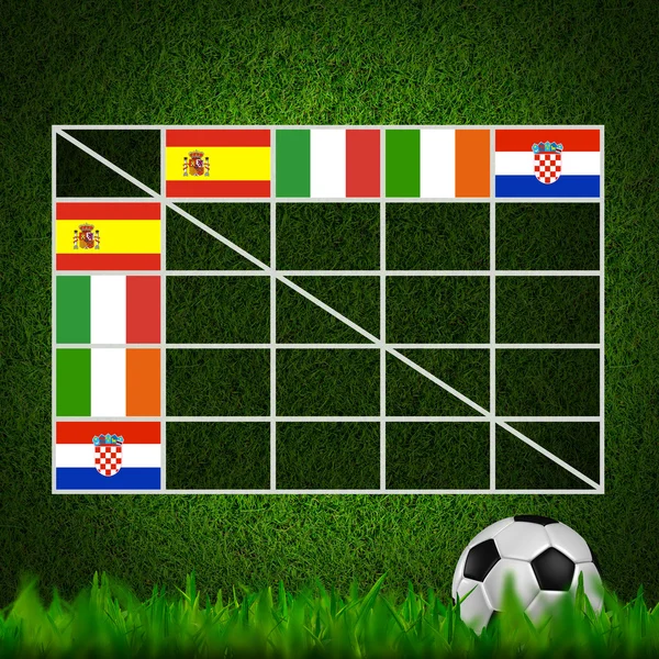 Fotbalový míč (fotbal) tabulka skóre, euro 2012 Skupina c — Stock fotografie
