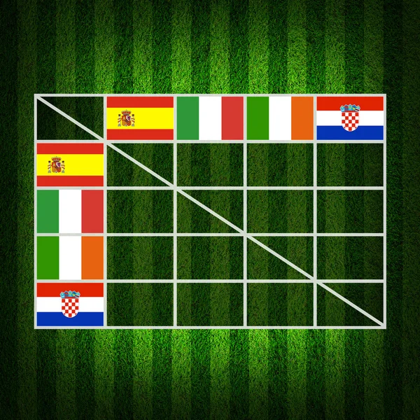 Fotbalový míč (fotbal) tabulka skóre, euro 2012 Skupina c — Stock fotografie