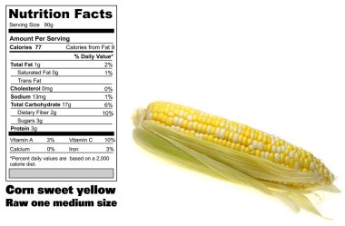 Corn nutritional facts clipart