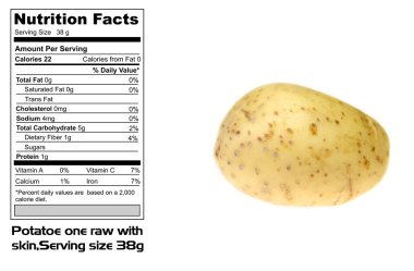 Nutritional facts of Potato clipart