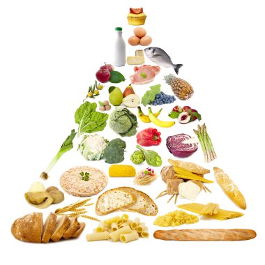 Escala gráfica de la alimentación clipart