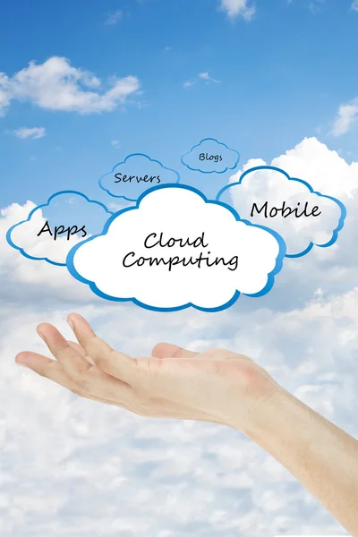 Cloud Computing and hand — Stock Photo, Image