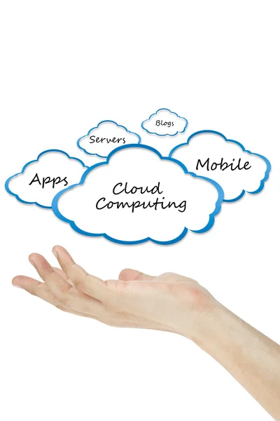 Cloud Computing and hand — Stock Photo, Image
