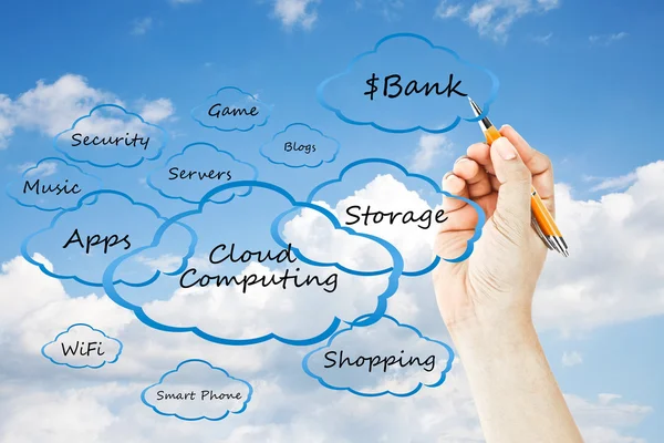 Hand drawing cloud Computing — Stock Photo, Image
