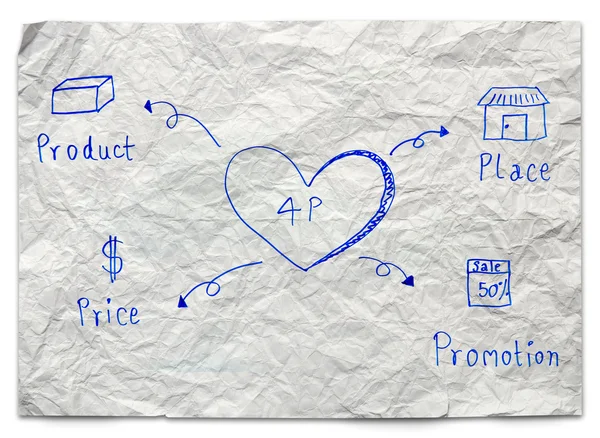 Marketing 4p, product, plaats, promotie, prijs op gerecycleerd papier — Stockfoto