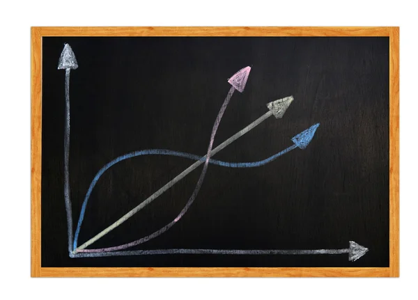 Blackboard and business graph — Stock Photo, Image