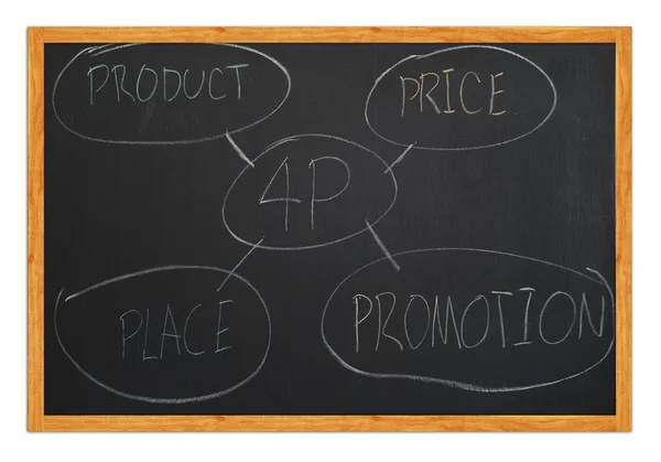 Marketing 4p; Product; Plaats; Promotie; Prijs op blackboard — Stockfoto