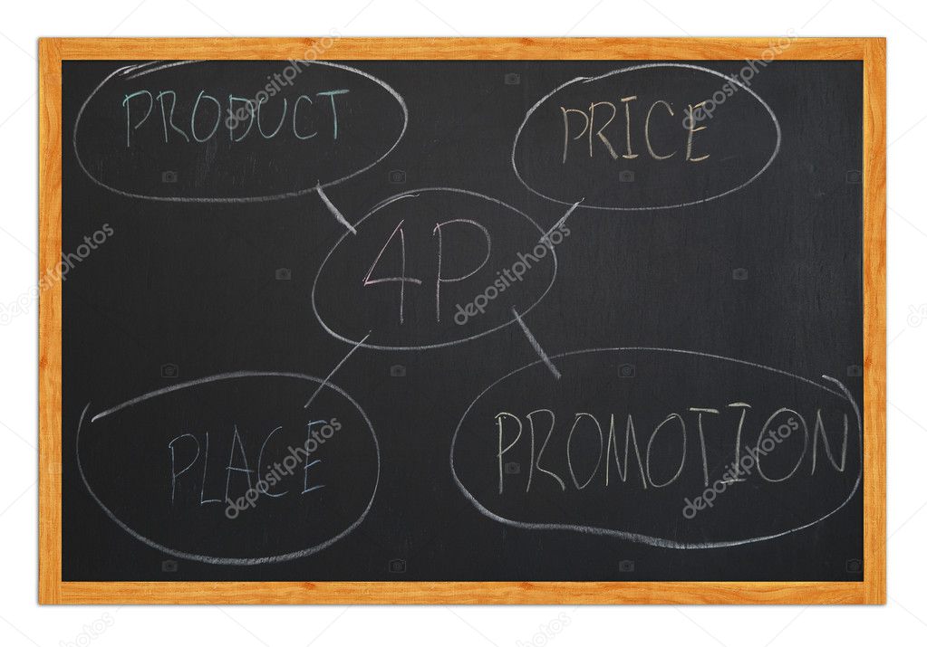 Marketing 4p; Product; Place; Promotion; Price on blackboard