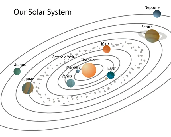 Vårt solsystem — Stockfoto
