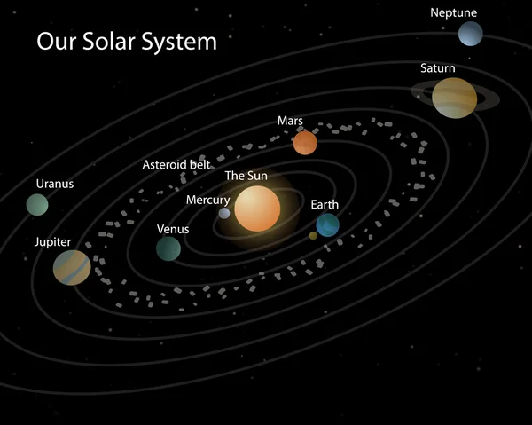 Nosso sistema solar —  Vetores de Stock