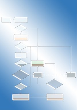 Akış şeması programlama süreci