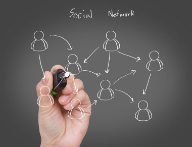 işadamı el bir beyaz tahta üzerinde bir sosyal ağ şeması çizimi
