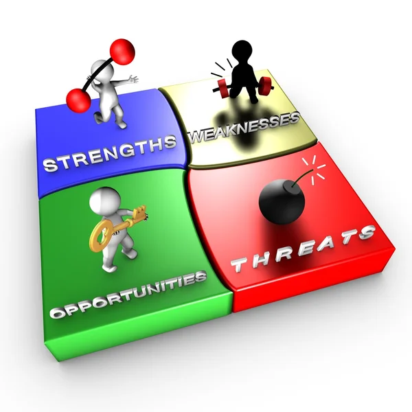 Strategic method: SWOT analysis — Stock Photo, Image