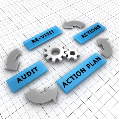 Four steps of the audit process clipart
