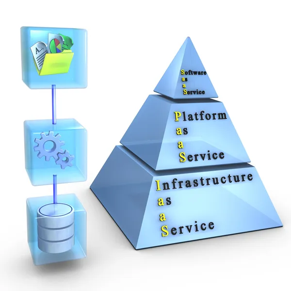 Software, Plataforma, Infraestrutura como Serviço — Fotografia de Stock