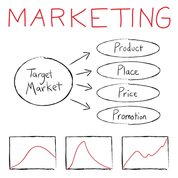 Marketingu wykres przepływu — Wektor stockowy