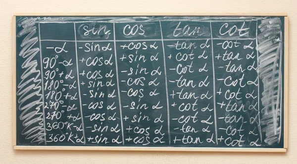 Math formulas written on the desk — Stock Photo, Image