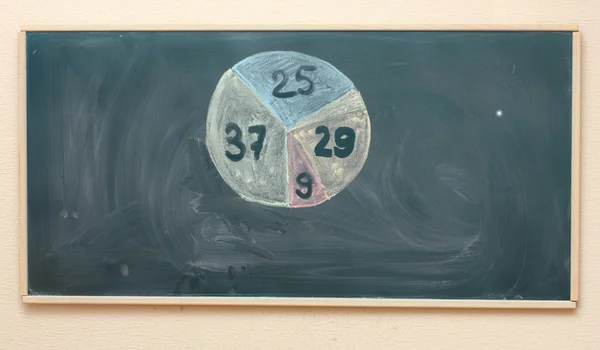 The diagram drawn in colorful chalk on the blackboard — Stock Photo, Image