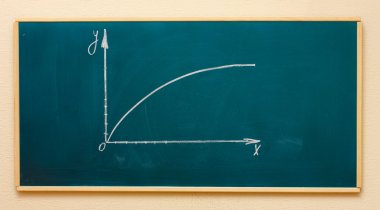 tahtaya çizilen matematiksel grafik