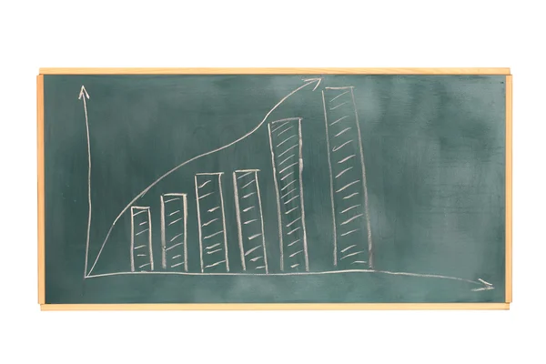 Growth chart is drawn on the blackboard isolated on white — Stock Photo, Image
